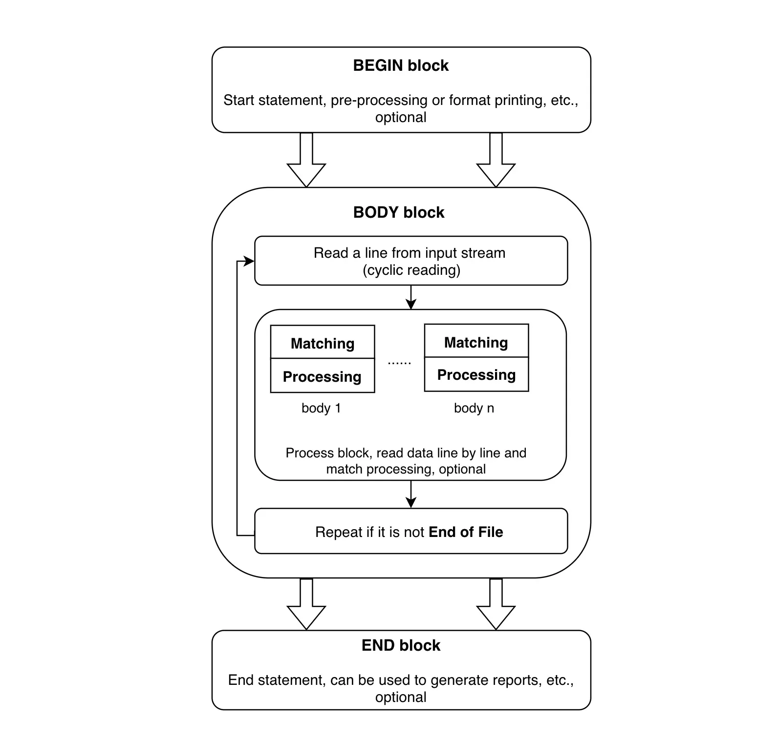 awk-workflow