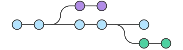 git-flow